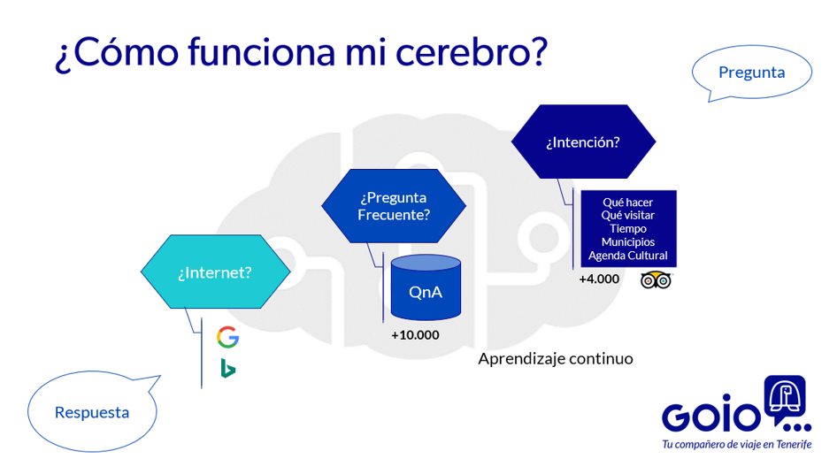 azure-cognitive-services-chatbot